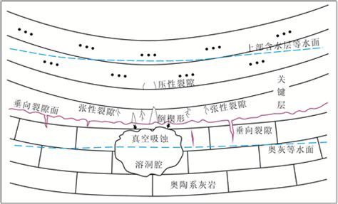 落柱|陷落柱